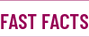 Fast fact